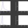 KemoQuant™ Analysis Software - Image 6
