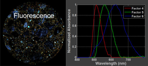 ViaSpec™ Geo Series Hyperspectral Multi-range Scanner Systems - Image 8