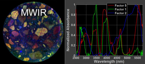 ViaSpec™ Geo Series Hyperspectral Multi-range Scanner Systems - Image 7