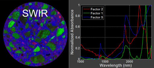 ViaSpec™ Geo Series Hyperspectral Multi-range Scanner Systems - Image 5