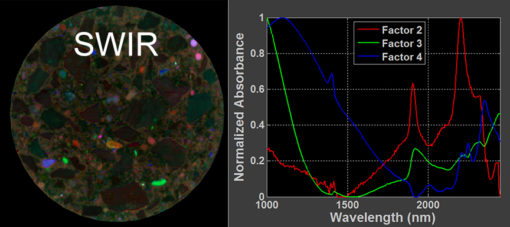 ViaSpec™ Geo Series Hyperspectral Multi-range Scanner Systems - Image 6