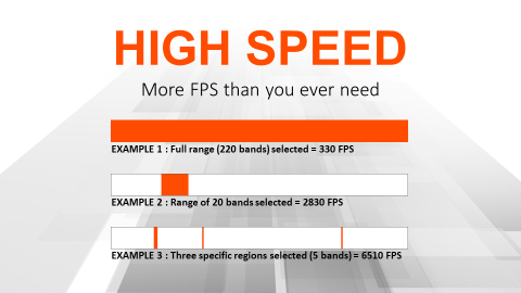 FPS graphic