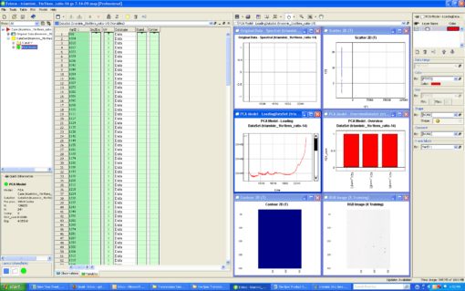 Evince Analysis Software